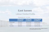 East Sussex Local Economy