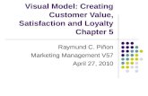Markma group 4  chapter 5 Customer Value, Satisfaction and Loyalty