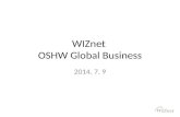 WIZnet OSHW Global Business