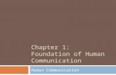 Human Comm. Chapter 1 - Week 1