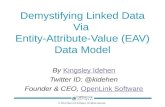 Understanding Linked Data via EAV Model based Structured Descriptions