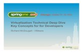 Virtualization Primer for Java Developers