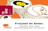 Ituc onderzoek Frozen in time
