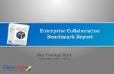 Enterprise collaboration - Best Practices