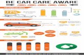 Infographic: Be Car Care Aware