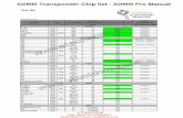 The car list for the pro tool AD900 transponder !