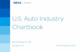U.S. Auto Industry Chartbook