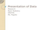 Presentation of data mod 6