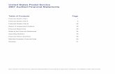 United States Postal Service 2007 Audited Financial Statements