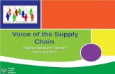 Voice of Supply Chain - Supply Chain Insights Research Results (April 2012)