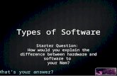 Types of Software - Y9 Computing