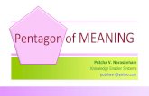 Pentagon of MEANING