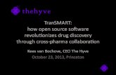 Open Source Collaboration in Drug Discovery in Pharma