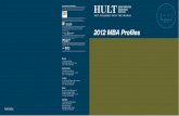 Hult MBA Class Profile 2012