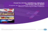 Food & Drink Additives Market Forecast 2014 2024