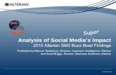 Analysis of social media's super impact