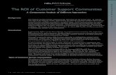 Helpstream: ROI of Customer Support Communities