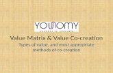 Value Matrix and Value Co-creation