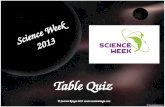 Science Week 2013 Table Quiz