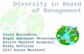 Diversity in Board of Management