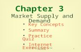 03 market supply and demand