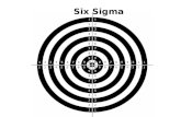 Six sigma & levels of sigma processes