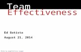 Team Effectiveness, August 2014