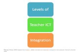 Levels of ICT teacher Integration