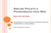 Aula de revisão 2º bimestre - Análise Projeto e Programação para Web - TSI