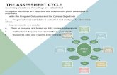 Assessment cycle and schedule with TaskStream menu