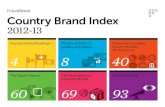 Country Brand Index de FutureBrand