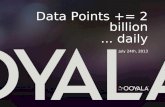 Webinar: 2 Billion Data Points Each Day