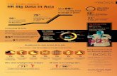 Infographic: HRBoss Big Data Survey
