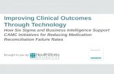 Improving Clinical Outcomes through Technology