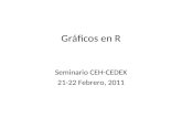 Gráficos en R Seminario CEH-CEDEX 21-22 Febrero, 2011.