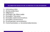 ELEMENTOS BASICOS DE UN PROYECTO DE INVERSION 1- Introducción 2- Antecedentes 3- Objetivo 4- Estudio de Mercado 5- Estudio Técnico 6- Estudio Administrativo.