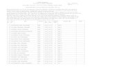 0100 Provisional Merit List for Gujarat Board 2011[1]