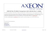 AS9100B Comparison With AS9100 Final With Comments (AXEON) 090106