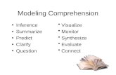 Modeling Comprehension Inference Summarize Predict Clarify Question Visualize Monitor Synthesize Evaluate Connect.