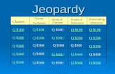 Jeopardy Clauses Kinds of Clauses Kinds of Sentences Punctuating Sentences Q $100 Q $200200 Q $300300 Q $400400 Q $500500 Q $100100Q $100 Q $200 Q $300.