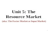 Unit 5: The Resource Market (aka: The Factor Market or Input Market) 1.