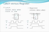 Latch versus Register Latch stores data when clock is low D Clk Q D Q Register stores data when clock rises Clk D D QQ.