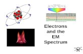 Electrons and the EM Spectrum. Models of the Atom So far, the model of the atom consists of protons and neutrons making up a nucleus surrounded by electrons.