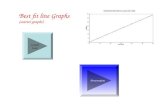 Best fit line Graphs (scatter graphs) Looped Intro Presentation.
