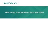 VPN Setup For OnCell to Cisco ASA 5505. Confidential Setup Diagram IP:192.168.1.50 GW: 192.168.1.1 192.168.1.1 Static Public IP 60.251.94.118 Cisco ASA.