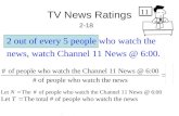TV News Ratings 2-18. Dependent Variable Given Ratio Independent Variable.