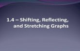 In this section, you will learn to: identify unit graphs of various functions transform a unit graph by stretching, shifting and reflecting write the.