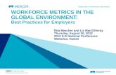 WORKFORCE METRICS IN THE GLOBAL ENVIRONMENT: Best Practices for Employers Nita Beecher and Liz MacGillivray Thursday, August 30, 2012 2012 ILG National.