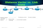 1 Distance Vector Link State Hybrid Distance Vector vs. Link State Route table Topology Incremental Update Periodic UpdateRouting by rumor A BCD X E.