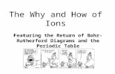 The Why and How of Ions Featuring the Return of Bohr-Rutherford Diagrams and the Periodic Table